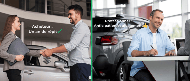 Les conséquences du report du malus rétroctif