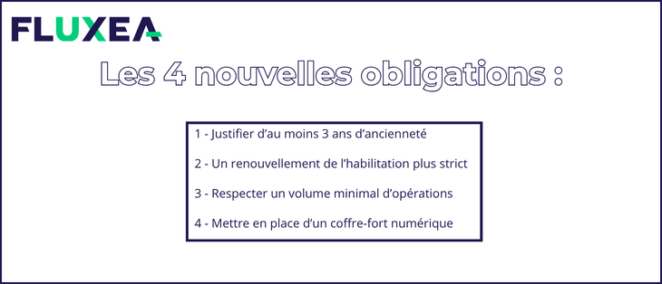 Les 4 nouvelles obligations SIV.