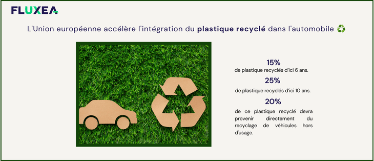 Le plastique recyclé dans l'automobile