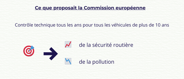 La proposition de la commission européenne